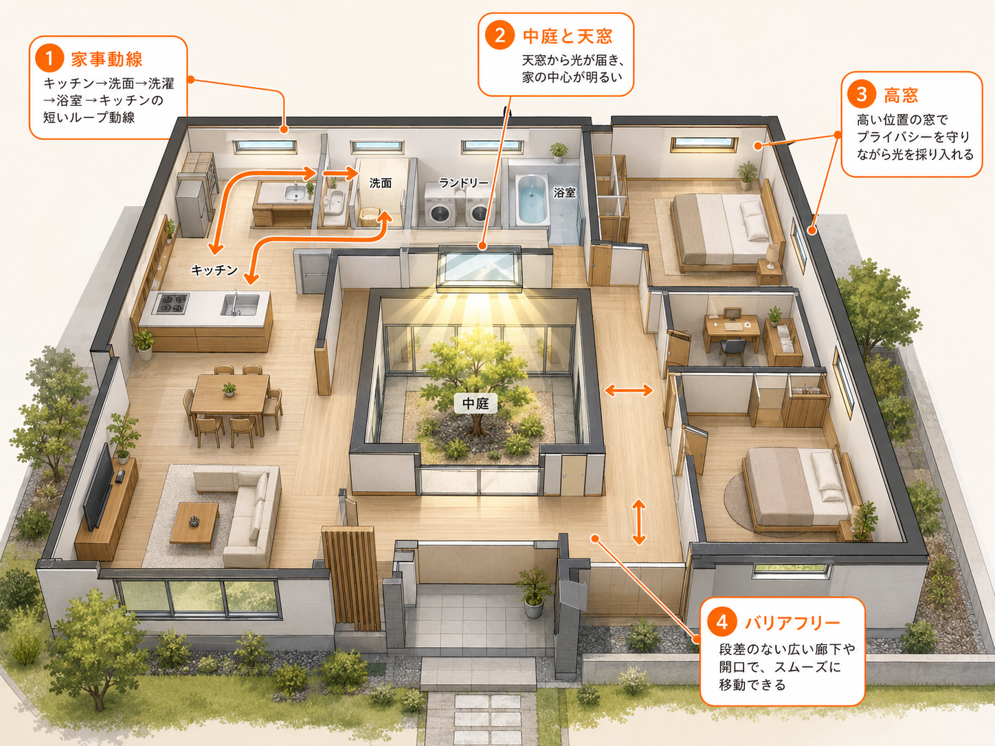 堺市の平屋の間取りづくりで押さえるポイント